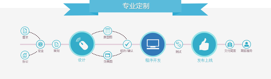 专业定制