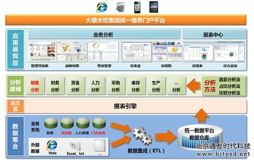 用友BQ