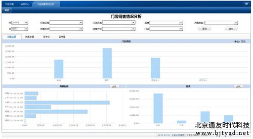 用友BQ