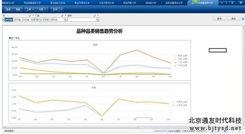 用友BQ